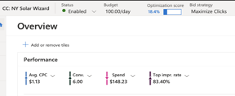 Overview of a search campaign for NY Solar Wizard, displaying key performance metrics including average CPC, cost, spend, and top of page rate. The campaign status is enabled with a daily budget of $100. The optimization score is 18.4%, and the bid strategy is set to maximize clicks.