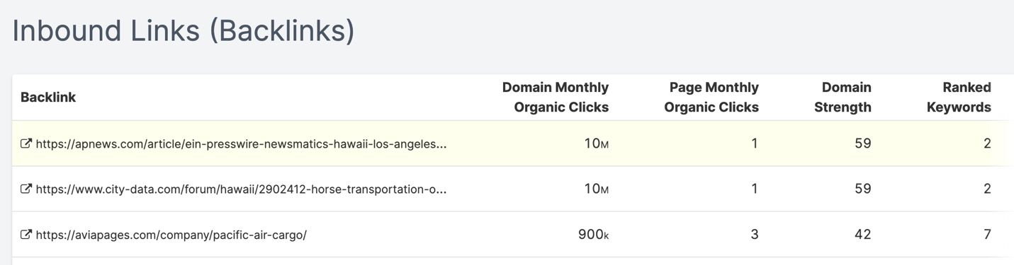 Screenshot of inbound links (backlinks) showing domain and page monthly organic clicks, domain strength, and ranked keywords for three URLs.